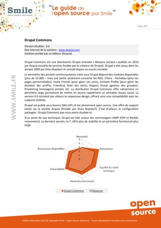 Page 263




                Drupal Commons
                Version étudiée : 3.0
                Site Internet de la solution : www.acquia.com
                Solution portée par un éditeur (Acquia)

                Drupal Commons est une distribution Drupal orientée « Réseaux sociaux » publiée en 2010
                par Acquia (société de services fondée par le créateur de Drupal). Drupal a été conçu dans les
                années 2000 par Dries Buytaert et connaît depuis un succès mondial.
                Le périmètre des portails communautaires créés sous Drupal dépend des modules disponibles
WWW.SMILE.FR




                (plus de 10 000 – mais une partie seulement concerne les RSE). Citons : Homebox (pour les
                pages personnalisées), Invite Friends (pour gérer ses amis), Content Profile (pour gérer les
                données des profils), FriendList (liste des amis), Organic Group (gestion des groupes),
                Privatemsg (messagerie privée), etc. La distribution Drupal Commons offre nativement un
                périmètre large permettant de mettre en œuvre rapidement un véritable réseau social. La
                version 3.0 introduit par ailleurs le responsive design, offrant ainsi une compatibilité avec les
                supports mobiles.
                Drupal est publié sous licence GNU GPL et est pleinement open source. Une offre de support
                existe via la société Acquia (fondée par Dries Buytaert). C’est d’ailleurs la configuration
                packagée : Drupal Commons que nous avons étudiée ici.
                D’un point de vue technique, Drupal est bâti autour des technologies LAMP (PHP et MySQL
                notamment). La dernière version, la 7, offre plus de stabilité et un périmètre fonctionnel plus
                large.




               Édition décembre 2012 © Copyright Smile – Open Source Solutions – Toute reproduction interdite sans autorisation
 