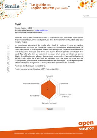 Page 269




                PhpBB
                Version étudiée : 3.0.11
                Site Internet de la solution : www.phpbb.com
                Solution portée par une communauté

                PhpBB est un outil de la famille des forums. En plus des fonctions habituelles, PhpBB permet
                de créer des sondages, annonces et post-it, ces deux derniers restant en haut de la page pour
                être plus visibles.
                Les émoticônes permettent de rendre plus visuel le contenu. Il gère un système
WWW.SMILE.FR




                d'avertissement optionnel par courriel de l'apparition d'une réponse au(x) sujet(s) que l'on
                choisit de surveiller. Si on accepte les cookies dans le navigateur, on peut voir rapidement où
                sont les nouveaux messages (c'est-à-dire ceux publiés depuis la dernière consultation de la
                page). Pour aller plus loin, un système de messages privés entre les utilisateurs, permet
                d'éviter la publication des adresses électroniques personnelles. Il permet l’utilisation du
                BBCode (code voisin du HTML) dans les messages pour une mise en forme enrichie.
                Graphiquement, le support de différents thèmes visuels est complet : la partie graphique est
                totalement séparée du logiciel en lui-même, et est donc personnalisable à volonté.
                PhpBB est distribué sous la licence GPL v2.
                PhpBB repose sur une architecture LAMP. Il est écrit en PHP.




               Édition décembre 2012 © Copyright Smile – Open Source Solutions – Toute reproduction interdite sans autorisation
 