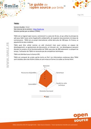Page 270




                TWiki
                Version étudiée : 5.1.2
                Site Internet de la solution : http://twiki.org
                Solution portée par un éditeur (TWiki)

                TWiki est un logiciel open source, commencé il y a plus de 10 ans, et qui utilise le principe du
                wiki pour bâtir toute sorte d’applicatifs collaboratifs, de la gestion documentaire à la base de
                connaissance. TWiki est un projet international, utilisé dans plus de 100 pays. En France, sa
                popularité est plus modeste.
WWW.SMILE.FR




                TWiki peut être utilisé comme un wiki structuré mais aussi comme un espace de
                développement, un gestionnaire de documents, un Intranet, etc.. Les développeurs peuvent
                étendre le contenu et les fonctionnalités de TWiki avec plus de 400 extensions. La plupart du
                temps, l’utilisation de TWiki ne necessite pas de compténces techniques.
                TWiki est distribué sous la licence GPL.
                TWiki est composé de scripts cgi-bin écrits en Perl. Les informations contenues dans TWiki
                sont stockées dans des fichiers textes et sont mises en forme à la volée au format Html.




               Édition décembre 2012 © Copyright Smile – Open Source Solutions – Toute reproduction interdite sans autorisation
 