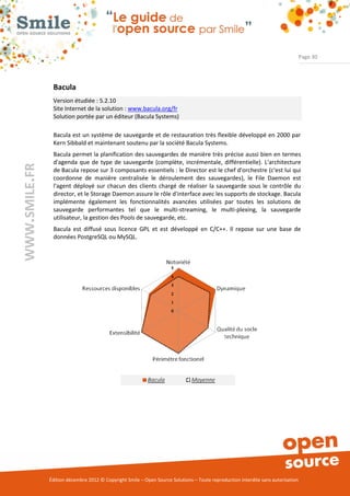 Page 30




                Bacula
                Version étudiée : 5.2.10
                Site Internet de la solution : www.bacula.org/fr
                Solution portée par un éditeur (Bacula Systems)

                Bacula est un système de sauvegarde et de restauration très flexible développé en 2000 par
                Kern Sibbald et maintenant soutenu par la société Bacula Systems.
                Bacula permet la planification des sauvegardes de manière très précise aussi bien en termes
                d'agenda que de type de sauvegarde (complète, incrémentale, différentielle). L'architecture
WWW.SMILE.FR




                de Bacula repose sur 3 composants essentiels : le Director est le chef d'orchestre (c'est lui qui
                coordonne de manière centralisée le déroulement des sauvegardes), le File Daemon est
                l'agent déployé sur chacun des clients chargé de réaliser la sauvegarde sous le contrôle du
                director, et le Storage Daemon assure le rôle d'interface avec les supports de stockage. Bacula
                implémente également les fonctionnalités avancées utilisées par toutes les solutions de
                sauvegarde performantes tel que le multi-streaming, le multi-plexing, la sauvegarde
                utilisateur, la gestion des Pools de sauvegarde, etc.
                Bacula est diffusé sous licence GPL et est développé en C/C++. Il repose sur une base de
                données PostgreSQL ou MySQL.




               Édition décembre 2012 © Copyright Smile – Open Source Solutions – Toute reproduction interdite sans autorisation
 