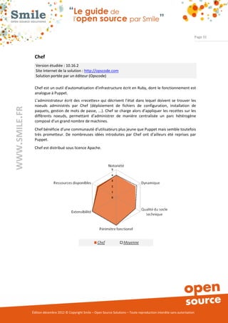Page 31




                Chef
                 Version étudiée : 10.16.2
                 Site Internet de la solution : http://opscode.com
                 Solution portée par un éditeur (Opscode)

                Chef est un outil d'automatisation d'infrastructure écrit en Ruby, dont le fonctionnement est
                analogue à Puppet.
                L’administrateur écrit des «recettes» qui décrivent l’état dans lequel doivent se trouver les
                noeuds administrés par Chef (déploiement de fichiers de configuration, installation de
WWW.SMILE.FR




                paquets, gestion de mots de passe, ...). Chef se charge alors d’appliquer les recettes sur les
                différents noeuds, permettant d’administrer de manière centralisée un parc hétérogène
                composé d’un grand nombre de machines.
                Chef bénéficie d’une communauté d’utilisateurs plus jeune que Puppet mais semble toutefois
                très prometteur. De nombreuses idées introduites par Chef ont d’ailleurs été reprises par
                Puppet.
                Chef est distribué sous licence Apache.




               Édition décembre 2012 © Copyright Smile – Open Source Solutions – Toute reproduction interdite sans autorisation
 