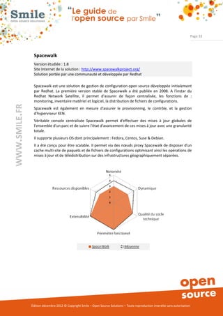 Page 33




                Spacewalk
                Version étudiée : 1.8
                Site Internet de la solution : http://www.spacewalkproject.org/
                Solution portée par une communauté et développée par Redhat

                Spacewalk est une solution de gestion de configuration open source développée initialement
                par Redhat. La première version stable de Spacewalk a été publiée en 2008. A l'instar du
                Redhat Network Satellite, il permet d'assurer de façon centralisée, les fonctions de :
                monitoring, inventaire matériel et logiciel, la distribution de fichiers de configurations.
WWW.SMILE.FR




                Spacewalk est également en mesure d'assurer le provisionning, le contrôle, et la gestion
                d'hyperviseur XEN.
                Véritable console centralisée Spacewalk permet d'effectuer des mises à jour globales de
                l'ensemble d'un parc et de suivre l'état d'avancement de ces mises à jour avec une granularité
                totale.
                Il supporte plusieurs OS dont principalement : Fedora, Centos, Suse & Debian.
                Il a été conçu pour être scalable. Il permet via des nœuds proxy Spacewalk de disposer d'un
                cache multi-site de paquets et de fichiers de configurations optimisant ainsi les opérations de
                mises à jour et de télédistribution sur des infrastructures géographiquement séparées.




               Édition décembre 2012 © Copyright Smile – Open Source Solutions – Toute reproduction interdite sans autorisation
 