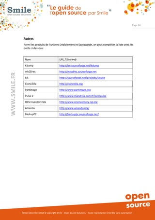 Page 34




                Autres
                Parmi les produits de l’univers Déploiement et Sauvegarde, on peut compléter la liste avec les
                outils ci-dessous :


                  Nom                                URL / Site web

                  Kdump                              http://lse.sourceforge.net/kdump

                  mkCDrec                            http://mkcdrec.sourceforge.net
WWW.SMILE.FR




                  SIS                                http://sourceforge.net/projects/sisuite

                  CloneZilla                         http://clonezilla.org

                  Partimage                          http://www.partimage.org

                  Pulse 2                            http://www.mandriva.com/fr/pro/pulse

                  OCS Inventory NG                   http://www.ocsinventory-ng.org

                  Amanda                             http://www.amanda.org/

                  BackupPC                           http://backuppc.sourceforge.net/




               Édition décembre 2012 © Copyright Smile – Open Source Solutions – Toute reproduction interdite sans autorisation
 