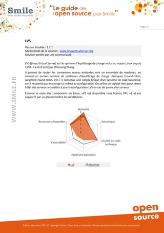 Page 37




                LVS
                Version étudiée : 1.2.1
                Site Internet de la solution : www.linuxvirtualserver.org
                Solution portée par une communauté

                LVS (Linux Virtual Server) est le système d'équilibrage de charge inclus au noyau Linux depuis
                1998. Il a écrit écrit par Wensong Zhang.
                Il permet de router les connexions réseau entrantes vers un ensemble de machines, en
                suivant un certain nombre de politiques d'équilibrage de charge classiques (round-robin,
WWW.SMILE.FR




                weighted round-robin, etc.). Il constitue une simple brique d'un système de load balancing,
                car il ne prend pas en charge lui-même sa configuration. On utilise un logiciel tiers pour tester
                l'état des serveurs et mettre à jour la configuration LVS en cas de panne d'un serveur.
                Comme le reste des composants de Linux, LVS est disponible sous licence GPL v2 et est
                supporté par un grand nombre de prestataires.




               Édition décembre 2012 © Copyright Smile – Open Source Solutions – Toute reproduction interdite sans autorisation
 