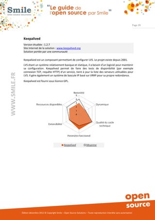 Page 39




                Keepalived
                Version étudiée : 1.2.7
                Site Internet de la solution : www.keepalived.org
                Solution portée par une communauté

                Keepalived est un composant permettant de configurer LVS. Le projet existe depuis 2001.
                LVS étant un système relativement basique et statique, il a besoin d'un logiciel pour maintenir
                sa configuration. Keepalived permet de faire des tests de disponibilité (par exemple
                connexion TCP, requête HTTP) d'un service, tient à jour la liste des serveurs utilisables pour
WWW.SMILE.FR




                LVS. Il gère également un système de bascule IP basé sur VRRP pour sa propre redondance.
                Keepalived est fourni sous licence GPL.




               Édition décembre 2012 © Copyright Smile – Open Source Solutions – Toute reproduction interdite sans autorisation
 