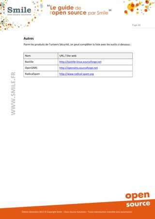 Page 46




                Autres
                Parmi les produits de l’univers Sécurité, on peut compléter la liste avec les outils ci-dessous :


                  Nom                                URL / Site web

                  Bastille                           http://bastille-linux.sourceforge.net

                  OpenSIMS                           http://opensims.sourceforge.net
WWW.SMILE.FR




                  RadicalSpam                        http://www.radical-spam.org




               Édition décembre 2012 © Copyright Smile – Open Source Solutions – Toute reproduction interdite sans autorisation
 