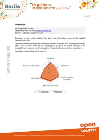 Page 49




                Openswan
                Version étudiée : 2.6.38
                Site Internet de la solution : www.openswan.org
                Solution portée par une communauté

                Openswan est une implémentation IPsec pour Linux, descendante du projet FreeS/WAN
                (remontant à 1999).
                Openswan permet la mise en place de liens IPsec entre machines, mais également de tunnels
                VPN, et ce aussi bien entre réseaux d'entreprises que pour des clients nomades. Il est
WWW.SMILE.FR




                compatible avec un grand nombre de systèmes d’exploitation et de solutions propriétaires.
                OpenSwan est disponible sous licence GPL.




               Édition décembre 2012 © Copyright Smile – Open Source Solutions – Toute reproduction interdite sans autorisation
 