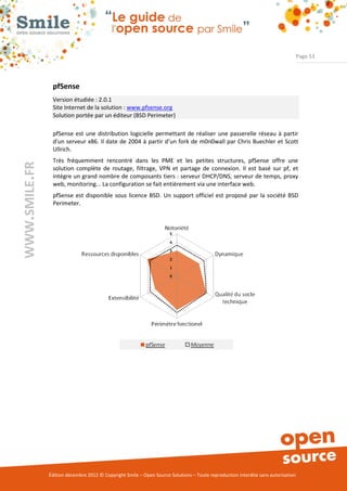 Page 53




                pfSense
                Version étudiée : 2.0.1
                Site Internet de la solution : www.pfsense.org
                Solution portée par un éditeur (BSD Perimeter)

                pfSense est une distribution logicielle permettant de réaliser une passerelle réseau à partir
                d'un serveur x86. Il date de 2004 à partir d’un fork de m0n0wall par Chris Buechler et Scott
                Ullrich.
                Très fréquemment rencontré dans les PME et les petites structures, pfSense offre une
WWW.SMILE.FR




                solution complète de routage, filtrage, VPN et partage de connexion. Il est basé sur pf, et
                intègre un grand nombre de composants tiers : serveur DHCP/DNS, serveur de temps, proxy
                web, monitoring... La configuration se fait entièrement via une interface web.
                pfSense est disponible sous licence BSD. Un support officiel est proposé par la société BSD
                Perimeter.




               Édition décembre 2012 © Copyright Smile – Open Source Solutions – Toute reproduction interdite sans autorisation
 