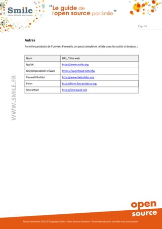 Page 54




                Autres
                Parmi les produits de l’univers Firewalls, on peut compléter la liste avec les outils ci-dessous :


                  Nom                                URL / Site web

                  NuFW                               http://www.nufw.org

                  Uncomplicated Firewall             https://launchpad.net/ufw
WWW.SMILE.FR




                  Firewall Builder                   http://www.fwbuilder.org

                  Ferm                               http://ferm.foo-projects.org

                  ShoreWall                          http://shorewall.net




               Édition décembre 2012 © Copyright Smile – Open Source Solutions – Toute reproduction interdite sans autorisation
 