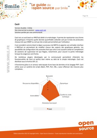 Page 56




                Cacti
                Version étudiée : 0.8.8a
                Site Internet de la solution : www.cacti.net
                Solution portée par une communauté

                Cacti est un outil basé sur RRDTool dédié à la métrologie. Il permet de représenter sous forme
                de graphiques n'importe quelle donnée quantifiable collectée soit par le biais de protocoles
                réseaux tels que SNMP ou soit par des scripts personnalisés par l'utilisateur.
                Il est considéré comme étant le digne successeur de MRTG et apporte une véritable interface
WWW.SMILE.FR




                à RRDTool en permettant de modifier chacun des aspects des graphiques générés. Les
                possibilités de configuration très avancées font que celui-ci est souvent utilisé en complément
                de solutions de supervision tel que Nagios, notamment, pour assurer la partie métrologie
                lorsque les exigences sont fortes.
                De nombreux plugins développés par la communauté permettent d'étendre les
                fonctionnalités de Cacti et parfois bien même au delà de la simple métrologie. Cacti est
                distribué sous la licence GPL v2.
                Il fonctionne grâce à un serveur web équipé d'une base de données et du langage PHP. Cacti
                utilise aussi un système de scripts (Bash, PHP, Perl, VBs...) pour effectuer des mesures plus
                complexes.




               Édition décembre 2012 © Copyright Smile – Open Source Solutions – Toute reproduction interdite sans autorisation
 