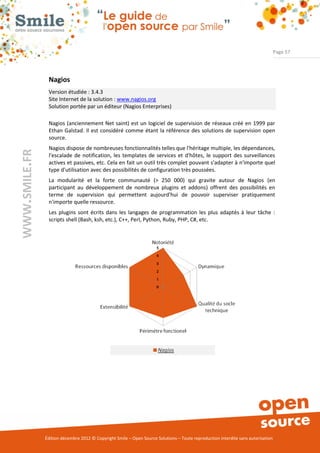 Page 57




                Nagios
                Version étudiée : 3.4.3
                Site Internet de la solution : www.nagios.org
                Solution portée par un éditeur (Nagios Enterprises)

                Nagios (anciennement Net saint) est un logiciel de supervision de réseaux créé en 1999 par
                Ethan Galstad. Il est considéré comme étant la référence des solutions de supervision open
                source.
                Nagios dispose de nombreuses fonctionnalités telles que l'héritage multiple, les dépendances,
WWW.SMILE.FR




                l'escalade de notification, les templates de services et d'hôtes, le support des surveillances
                actives et passives, etc. Cela en fait un outil très complet pouvant s'adapter à n'importe quel
                type d'utilisation avec des possibilités de configuration très poussées.
                La modularité et la forte communauté (> 250 000) qui gravite autour de Nagios (en
                participant au développement de nombreux plugins et addons) offrent des possibilités en
                terme de supervision qui permettent aujourd'hui de pouvoir superviser pratiquement
                n'importe quelle ressource.
                Les plugins sont écrits dans les langages de programmation les plus adaptés à leur tâche :
                scripts shell (Bash, ksh, etc.), C++, Perl, Python, Ruby, PHP, C#, etc.




               Édition décembre 2012 © Copyright Smile – Open Source Solutions – Toute reproduction interdite sans autorisation
 