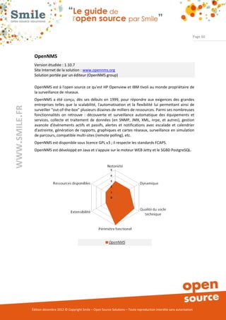 Page 60




                OpenNMS
                Version étudiée : 1.10.7
                Site Internet de la solution : www.opennms.org
                Solution portée par un éditeur (OpenNMS group)

                OpenNMS est à l'open source ce qu'est HP Openview et IBM tivoli au monde propriétaire de
                la surveillance de réseaux.
                OpenNMS a été conçu, dès ses débuts en 1999, pour répondre aux exigences des grandes
                entreprises telles que la scalabilité, l'automatisation et la flexibilité lui permettant ainsi de
WWW.SMILE.FR




                surveiller "out-of-the-box" plusieurs dizaines de milliers de ressources. Parmi ses nombreuses
                fonctionnalités on retrouve : découverte et surveillance automatique des équipements et
                services, collecte et traitement de données (en SNMP, JMX, XML, nrpe, et autres), gestion
                avancée d'événements actifs et passifs, alertes et notifications avec escalade et calendrier
                d'astreinte, génération de rapports, graphiques et cartes réseaux, surveillance en simulation
                de parcours, compatible multi-sites (remote polling), etc.
                OpenNMS est disponible sous licence GPL v3 ; il respecte les standards FCAPS.
                OpenNMS est développé en Java et s'appuie sur le moteur WEB Jetty et le SGBD PostgreSQL.




               Édition décembre 2012 © Copyright Smile – Open Source Solutions – Toute reproduction interdite sans autorisation
 