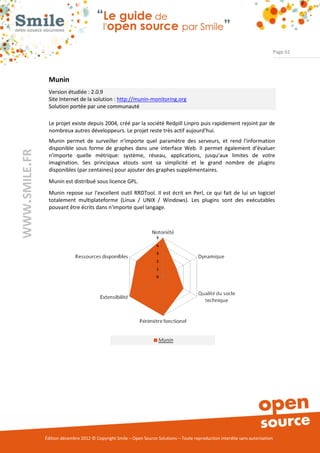 Page 61




                Munin
                Version étudiée : 2.0.9
                Site Internet de la solution : http://munin-monitoring.org
                Solution portée par une communauté

                Le projet existe depuis 2004, créé par la société Redpill Linpro puis rapidement rejoint par de
                nombreux autres développeurs. Le projet reste très actif aujourd'hui.
                Munin permet de surveiller n'importe quel paramètre des serveurs, et rend l'information
                disponible sous forme de graphes dans une interface Web. Il permet également d’évaluer
WWW.SMILE.FR




                n'importe quelle métrique: système, réseau, applications, jusqu'aux limites de votre
                imagination. Ses principaux atouts sont sa simplicité et le grand nombre de plugins
                disponibles (par centaines) pour ajouter des graphes supplémentaires.
                Munin est distribué sous licence GPL.
                Munin repose sur l'excellent outil RRDTool. Il est écrit en Perl, ce qui fait de lui un logiciel
                totalement multiplateforme (Linux / UNIX / Windows). Les plugins sont des exécutables
                pouvant être écrits dans n'importe quel langage.




               Édition décembre 2012 © Copyright Smile – Open Source Solutions – Toute reproduction interdite sans autorisation
 
