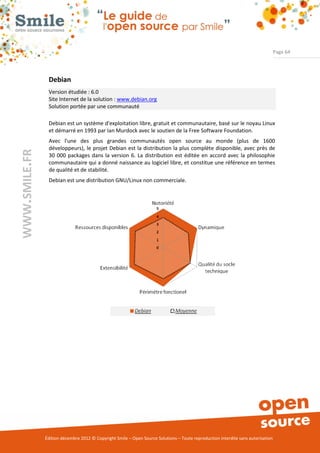 Page 64




                Debian
                Version étudiée : 6.0
                Site Internet de la solution : www.debian.org
                Solution portée par une communauté

                Debian est un système d'exploitation libre, gratuit et communautaire, basé sur le noyau Linux
                et démarré en 1993 par Ian Murdock avec le soutien de la Free Software Foundation.
                Avec l'une des plus grandes communautés open source au monde (plus de 1600
                développeurs), le projet Debian est la distribution la plus complète disponible, avec près de
WWW.SMILE.FR




                30 000 packages dans la version 6. La distribution est éditée en accord avec la philosophie
                communautaire qui a donné naissance au logiciel libre, et constitue une référence en termes
                de qualité et de stabilité.
                Debian est une distribution GNU/Linux non commerciale.




               Édition décembre 2012 © Copyright Smile – Open Source Solutions – Toute reproduction interdite sans autorisation
 