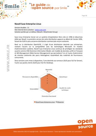 Page 66




                Novell Suse Enterprise Linux
                Version étudiée : 11
                Site Internet de la solution : www.suse.com
                Solution portée par un éditeur (Novell / Attachmate Group)

                Suse Linux Enterprise Server est un système d'exploitation libre crée en 1996 et désormais
                édité par Novell. La première version de cette distribution apparut au début de l'année 1994,
                faisant de SUSE la plus ancienne distribution commerciale encore existante.
                Basé sur la distribution OpenSUSE, il s'agit d'une distribution destinée aux entreprises,
WWW.SMILE.FR




                mettant l'accent sur la compatibilité avec les technologies Microsoft. En matière
                d'administration système, Novell Suse Enterprise Linux continue de privilégier les standards
                ouverts comme CIM (Common Information Model, soit modèle de données unifié en français)
                et WS-Management (Web Service Management) qui permettent l'un et l'autre d'administrer
                de manière cohérente des parcs hétérogènes rassemblant des matériels de fournisseurs
                concurrents.
                Deux versions sont mises à disposition, l'une destinée aux serveurs (SLES pour SLE for Server),
                l'autre aux postes clients (SLED pour SLE for Desktop).




               Édition décembre 2012 © Copyright Smile – Open Source Solutions – Toute reproduction interdite sans autorisation
 