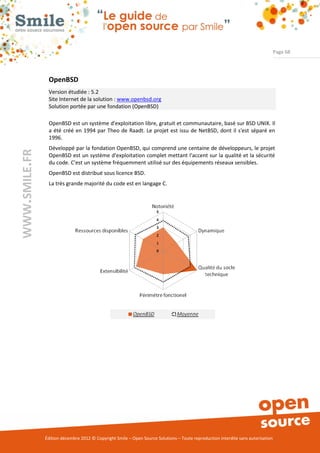 Page 68




                OpenBSD
                Version étudiée : 5.2
                Site Internet de la solution : www.openbsd.org
                Solution portée par une fondation (OpenBSD)

                OpenBSD est un système d'exploitation libre, gratuit et communautaire, basé sur BSD UNIX. Il
                a été créé en 1994 par Theo de Raadt. Le projet est issu de NetBSD, dont il s'est séparé en
                1996.
                Développé par la fondation OpenBSD, qui comprend une centaine de développeurs, le projet
WWW.SMILE.FR




                OpenBSD est un système d'exploitation complet mettant l'accent sur la qualité et la sécurité
                du code. C'est un système fréquemment utilisé sur des équipements réseaux sensibles.
                OpenBSD est distribué sous licence BSD.
                La très grande majorité du code est en langage C.




               Édition décembre 2012 © Copyright Smile – Open Source Solutions – Toute reproduction interdite sans autorisation
 