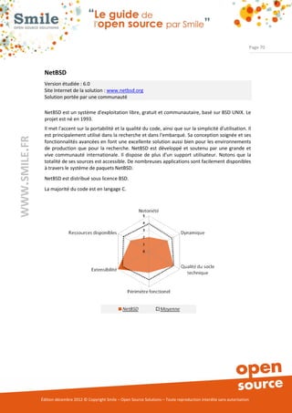 Page 70




                NetBSD
                Version étudiée : 6.0
                Site Internet de la solution : www.netbsd.org
                Solution portée par une communauté

                NetBSD est un système d'exploitation libre, gratuit et communautaire, basé sur BSD UNIX. Le
                projet est né en 1993.
                Il met l'accent sur la portabilité et la qualité du code, ainsi que sur la simplicité d'utilisation. Il
                est principalement utilisé dans la recherche et dans l'embarqué. Sa conception soignée et ses
WWW.SMILE.FR




                fonctionnalités avancées en font une excellente solution aussi bien pour les environnements
                de production que pour la recherche. NetBSD est développé et soutenu par une grande et
                vive communauté internationale. Il dispose de plus d'un support utilisateur. Notons que la
                totalité de ses sources est accessible. De nombreuses applications sont facilement disponibles
                à travers le système de paquets NetBSD.
                NetBSD est distribué sous licence BSD.
                La majorité du code est en langage C.




               Édition décembre 2012 © Copyright Smile – Open Source Solutions – Toute reproduction interdite sans autorisation
 