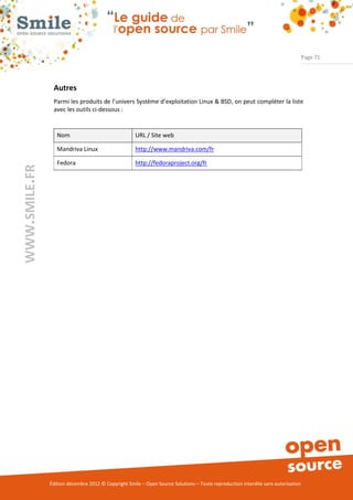 Page 71




                Autres
                Parmi les produits de l’univers Système d’exploitation Linux & BSD, on peut compléter la liste
                avec les outils ci-dessous :


                  Nom                                URL / Site web

                  Mandriva Linux                     http://www.mandriva.com/fr

                  Fedora                             http://fedoraproject.org/fr
WWW.SMILE.FR




               Édition décembre 2012 © Copyright Smile – Open Source Solutions – Toute reproduction interdite sans autorisation
 