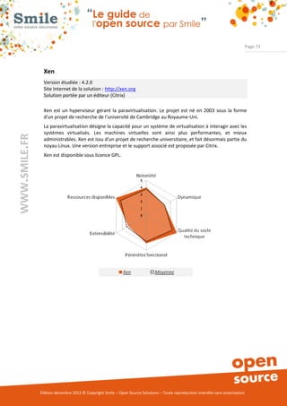Page 73




                Xen
                Version étudiée : 4.2.0
                Site Internet de la solution : http://xen.org
                Solution portée par un éditeur (Citrix)

                Xen est un hyperviseur gérant la paravirtualisation. Le projet est né en 2003 sous la forme
                d'un projet de recherche de l'université de Cambridge au Royaume-Uni.
                La paravirtualisation désigne la capacité pour un système de virtualisation à interagir avec les
                systèmes virtualisés. Les machines virtuelles sont ainsi plus performantes, et mieux
WWW.SMILE.FR




                administrables. Xen est issu d'un projet de recherche universitaire, et fait désormais partie du
                noyau Linux. Une version entreprise et le support associé est proposée par Citrix.
                Xen est disponible sous licence GPL.




               Édition décembre 2012 © Copyright Smile – Open Source Solutions – Toute reproduction interdite sans autorisation
 