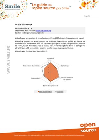 Page 76




                Oracle VirtualBox
                Version étudiée : 4.2.4
                Site Internet de la solution : www.virtualbox.org
                Solution portée par un éditeur (Oracle)

                VirtualBox est une solution de virtualisation, créée en 2007 et destinée aux postes de travail.
                VirtualBox supporte un grand nombre de systèmes d'exploitation invités, et dispose de
                fonctionnalités d'interaction avec ces systèmes : partage de fichiers, intégration du pointeur
                de souris, fusion du bureau avec le bureau hôte. Certaines options, telles le partage des
WWW.SMILE.FR




                périphériques USB, peuvent être ajoutées sous forme de plugins propriétaires.
                VirtualBox est distribué sous licence GPL v2.




               Édition décembre 2012 © Copyright Smile – Open Source Solutions – Toute reproduction interdite sans autorisation
 
