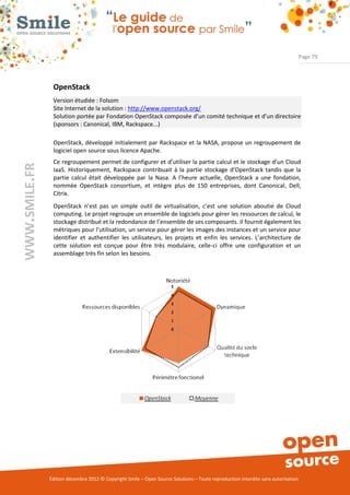 Page 79




                OpenStack
                Version étudiée : Folsom
                Site Internet de la solution : http://www.openstack.org/
                Solution portée par Fondation OpenStack composée d’un comité technique et d’un directoire
                (sponsors : Canonical, IBM, Rackspace...)

                OpenStack, développé initialement par Rackspace et la NASA, propose un regroupement de
                logiciel open source sous licence Apache.
                Ce regroupement permet de configurer et d’utiliser la partie calcul et le stockage d’un Cloud
WWW.SMILE.FR




                IaaS. Historiquement, Rackspace contribuait à la partie stockage d’OpenStack tandis que la
                partie calcul était développée par la Nasa. A l’heure actuelle, OpenStack a une fondation,
                nommée OpenStack consortium, et intègre plus de 150 entreprises, dont Canonical, Dell,
                Citrix.
                OpenStack n’est pas un simple outil de virtualisation, c’est une solution aboutie de Cloud
                computing. Le projet regroupe un ensemble de logiciels pour gérer les ressources de calcul, le
                stockage distribué et la redondance de l’ensemble de ses composants. Il fournit également les
                métriques pour l’utilisation, un service pour gérer les images des instances et un service pour
                identifier et authentifier les utilisateurs, les projets et enfin les services. L’architecture de
                cette solution est conçue pour être très modulaire, celle-ci offre une configuration et un
                assemblage très fin selon les besoins.




               Édition décembre 2012 © Copyright Smile – Open Source Solutions – Toute reproduction interdite sans autorisation
 