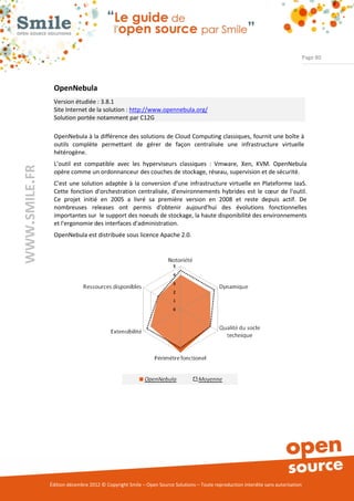 Page 80




                OpenNebula
                Version étudiée : 3.8.1
                Site Internet de la solution : http://www.opennebula.org/
                Solution portée notamment par C12G

                OpenNebula à la différence des solutions de Cloud Computing classiques, fournit une boîte à
                outils complète permettant de gérer de façon centralisée une infrastructure virtuelle
                hétérogène.
                L’outil est compatible avec les hyperviseurs classiques : Vmware, Xen, KVM. OpenNebula
WWW.SMILE.FR




                opère comme un ordonnanceur des couches de stockage, réseau, supervision et de sécurité.
                C'est une solution adaptée à la conversion d'une infrastructure virtuelle en Plateforme IaaS.
                Cette fonction d'orchestration centralisée, d'environnements hybrides est le cœur de l'outil.
                Ce projet initié en 2005 a livré sa première version en 2008 et reste depuis actif. De
                nombreuses releases ont permis d'obtenir aujourd'hui des évolutions fonctionnelles
                importantes sur le support des noeuds de stockage, la haute disponibilité des environnements
                et l'ergonomie des interfaces d'administration.
                OpenNebula est distribuée sous licence Apache 2.0.




               Édition décembre 2012 © Copyright Smile – Open Source Solutions – Toute reproduction interdite sans autorisation
 