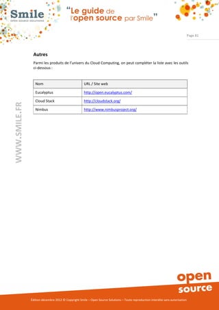 Page 81




                Autres
                Parmi les produits de l’univers du Cloud Computing, on peut compléter la liste avec les outils
                ci-dessous :


                  Nom                                URL / Site web

                  Eucalyptus                         http://open.eucalyptus.com/

                  Cloud Stack                        http://cloudstack.org/
WWW.SMILE.FR




                  Nimbus                             http://www.nimbusproject.org/




               Édition décembre 2012 © Copyright Smile – Open Source Solutions – Toute reproduction interdite sans autorisation
 