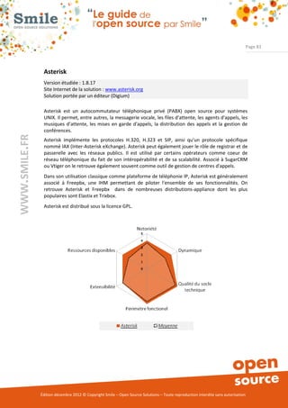Page 83




                Asterisk
                Version étudiée : 1.8.17
                Site Internet de la solution : www.asterisk.org
                Solution portée par un éditeur (Digium)

                Asterisk est un autocommutateur téléphonique privé (PABX) open source pour systèmes
                UNIX. Il permet, entre autres, la messagerie vocale, les files d'attente, les agents d'appels, les
                musiques d’attente, les mises en garde d'appels, la distribution des appels et la gestion de
                conférences.
WWW.SMILE.FR




                Asterisk implémente les protocoles H.320, H.323 et SIP, ainsi qu'un protocole spécifique
                nommé IAX (Inter-Asterisk eXchange). Asterisk peut également jouer le rôle de registrar et de
                passerelle avec les réseaux publics. Il est utilisé par certains opérateurs comme coeur de
                réseau téléphonique du fait de son intéropérabilité et de sa scalabilité. Associé à SugarCRM
                ou Vtiger on le retrouve également souvent comme outil de gestion de centres d'appels.
                Dans son utilisation classique comme plateforme de téléphonie IP, Asterisk est généralement
                associé à Freepbx, une IHM permettant de piloter l'ensemble de ses fonctionnalités. On
                retrouve Asterisk et Freepbx dans de nombreuses distributions-appliance dont les plus
                populaires sont Elastix et Trixbox.
                Asterisk est distribué sous la licence GPL.




               Édition décembre 2012 © Copyright Smile – Open Source Solutions – Toute reproduction interdite sans autorisation
 