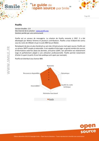 Page 88




                Postfix
                Version étudiée : 2.9
                Site Internet de la solution : www.postfix.org
                Solution portée par une communauté

                Postfix est un serveur de messagerie. La création de Postfix remonte à 1997. Il a été
                développé par Wietse Venema et plusieurs contributeurs. Postfix a tout d'abord été connu
                sous les noms de VMailer et par la suite IBM Secure Mailer.
                Remplaçant de plus en plus Sendmail au sein des infrastructures mail open source, Postfix est
WWW.SMILE.FR




                un serveur SMTP souple et extensible. Il est capable d'interroger un grand nombre de sources
                d'informations externes (base de données, annuaires LDAP). Son périmètre est relativement
                large et parfaitement adapté à une utilisation professionnelle. Postfix permet notamment
                d’éviter le spam (à partir d’une liste publique anti-spam par exemple).
                Postfix est distribué sous licence IBM.




               Édition décembre 2012 © Copyright Smile – Open Source Solutions – Toute reproduction interdite sans autorisation
 