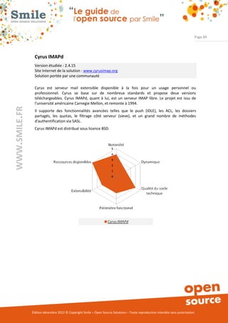Page 89




                Cyrus IMAPd
                Version étudiée : 2.4.15
                Site Internet de la solution : www.cyrusimap.org
                Solution portée par une communauté

                Cyrus est serveur mail extensible disponible à la fois pour un usage personnel ou
                professionnel. Cyrus se base sur de nombreux standards et propose deux versions
                téléchargeables. Cyrus IMAPd, quant à lui, est un serveur IMAP libre. Le projet est issu de
                l'université américaine Carnegie Mellon, et remonte à 1994.
WWW.SMILE.FR




                Il supporte des fonctionnalités avancées telles que le push (IDLE), les ACL, les dossiers
                partagés, les quotas, le filtrage côté serveur (sieve), et un grand nombre de méthodes
                d'authentification via SASL.
                Cyrus IMAPd est distribué sous licence BSD.




               Édition décembre 2012 © Copyright Smile – Open Source Solutions – Toute reproduction interdite sans autorisation
 