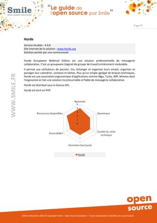 Page 93




                Horde
                Version étudiée : 4.0.8
                Site Internet de la solution : www.horde.org
                Solution portée par une communauté

                Horde Groupware Webmail Edition est une solution professionnelle de messagerie
                collaborative. C'est un groupware (logiciel de groupe de travail) entièrement modulable.
                Il permet aux utilisateurs de pouvoir, lire, échanger et organiser leurs emails, organiser et
                partager leur calendrier, contacts et tâches. Plus qu'un simple agrégat de briques techniques,
WWW.SMILE.FR




                Horde est une association ergonomique d'applications comme INgo, Turba, IMP, Mnemo dont
                l'ergonomie en fait une solution incontournable et fiable de messagerie collaborative.
                Horde est distribué sous la licence GPL.
                Horde est écrit en PHP.




               Édition décembre 2012 © Copyright Smile – Open Source Solutions – Toute reproduction interdite sans autorisation
 