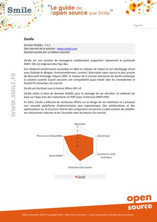 Page 94




                Zarafa
                Version étudiée : 7.1.1
                Site Internet de la solution : www.zarafa.com
                Solution portée par un éditeur (Zarafa)

                Zarafa est une solution de messagerie collaborative supportant nativement le protocole
                MAPI. Elle est originaire des Pays-Bas.
                Son Webmail (entièrement accessible en Web et utilisant de l’Ajax) et son interfaçage direct
                avec Outlook le désigne, fonctionnellement, comme l'alternative open source la plus proche
WWW.SMILE.FR




                de Microsoft Exchange. Depuis 2007, le moteur de la version entreprise de Zarafa embarque
                la solution ouverte Z-push assurant une compatibilité quasi totale avec les smartphones et
                Pocket PC ActiveSync du marché.
                Zarafa est distribué sous la licence Affero GPL v3.
                Zarafa utilise la base de données MySQL pour le stockage de ses données. Le webmail est
                basé sur l’Ajax avec des traitements en PHP (avec l’extension MAPI PHP).
                En 2012, Zarafa a effectué de nombreux efforts sur le design de ses interfaces et a proposé
                une nouvelle plateforme d’administration plus ergonomique. Des améliorations et des
                optimisations sur la structure interne des composants ont permis à cette solution de solidifier
                ses mécanismes internes et de s’accorder avec les besoins du marché.




               Édition décembre 2012 © Copyright Smile – Open Source Solutions – Toute reproduction interdite sans autorisation
 