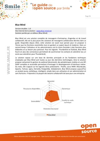 Page 95




                Blue Mind
                Version étudiée : 1.0
                Site Internet de la solution : www.blue-mind.net
                Solution portée par un éditeur (Blue Mind)

                Blue Mind est une solution complète de messagerie d’entreprise, d’agendas et de travail
                collaboratif, elle est la plus jeune des solutions de messagerie collaborative décrites dans ce
                guide. Disponible depuis 2012, cette solution est avant tout pensée pour ne proposer à
                l’écran que les fonctions essentielles tout en gardant un aspect épuré et moderne. Dans un
WWW.SMILE.FR




                second temps l’utilisateur et les administrateurs ont le choix d’accéder à des fonctions plus
                élaborées et au besoin plus ponctuel. Pour les logiciels Thunderbird et Outlook, Blue Mind
                fourni en plus des connecteurs permettant de synchroniser les contacts et calendrier (ou un
                accès aux calendriers pour Thunderbird).
                La solution repose sur une base de données principale et les fondations techniques
                employées par Blue Mind sont toutes au jour des dernières technologies. Ainsi la solution
                propose nativement la gestion du webmail déconnecté, des périphériques mobiles et une API
                SOAP complète et accessible permettant d’envisager le développement d’interfaces métier.
                Du reste, elle s’appuie sur les logiciels libres préexistants : Postfix, cyrus IMAP, ROundcube,
                Apache, Tomcat, nginx, HornetQ, PostgreSQL. Globalement, Blue Mind propose aujourd’hui
                un produit jeune, esthétique, intelligent, simple dans son utilisation et son administration et
                sans fioritures. Il répondra à la plupart des besoins collaboratifs de base pour une entreprise.




               Édition décembre 2012 © Copyright Smile – Open Source Solutions – Toute reproduction interdite sans autorisation
 