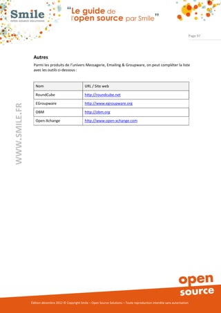 Page 97




                Autres
                Parmi les produits de l’univers Messagerie, Emailing & Groupware, on peut compléter la liste
                avec les outils ci-dessous :


                  Nom                                URL / Site web

                  RoundCube                          http://roundcube.net

                  EGroupware                         http://www.egroupware.org
WWW.SMILE.FR




                  OBM                                http://obm.org

                  Open-Xchange                       http://www.open-xchange.com




               Édition décembre 2012 © Copyright Smile – Open Source Solutions – Toute reproduction interdite sans autorisation
 
