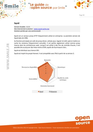 Page 99




                Squid
                Version étudiée : 3.2.5
                Site Internet de la solution : www.squid-cache.org
                Solution portée par une communauté

                Squid est un serveur proxy HTTP fréquemment utilisé en entreprise. La première version de
                Squid date de 1996.
                Sa fonction principale est celle de proxy direct, utilisée pour réguler le trafic web et mettre en
                cache les contenus fréquemment consultés. Il est parfois également utilisé comme proxy
WWW.SMILE.FR




                inverse dans les architectures web. Lorsqu'il est utilisé à des fins de contrôle d'accès, il est
                possible de se procurer des listes noires d'URL auprès de fournisseurs tiers.
                Squid est distribué sous licence GPL.
                Squid est inspiré du projet Harvest. Il est compatible avec IPv6 à partir de sa version 3.




               Édition décembre 2012 © Copyright Smile – Open Source Solutions – Toute reproduction interdite sans autorisation
 
