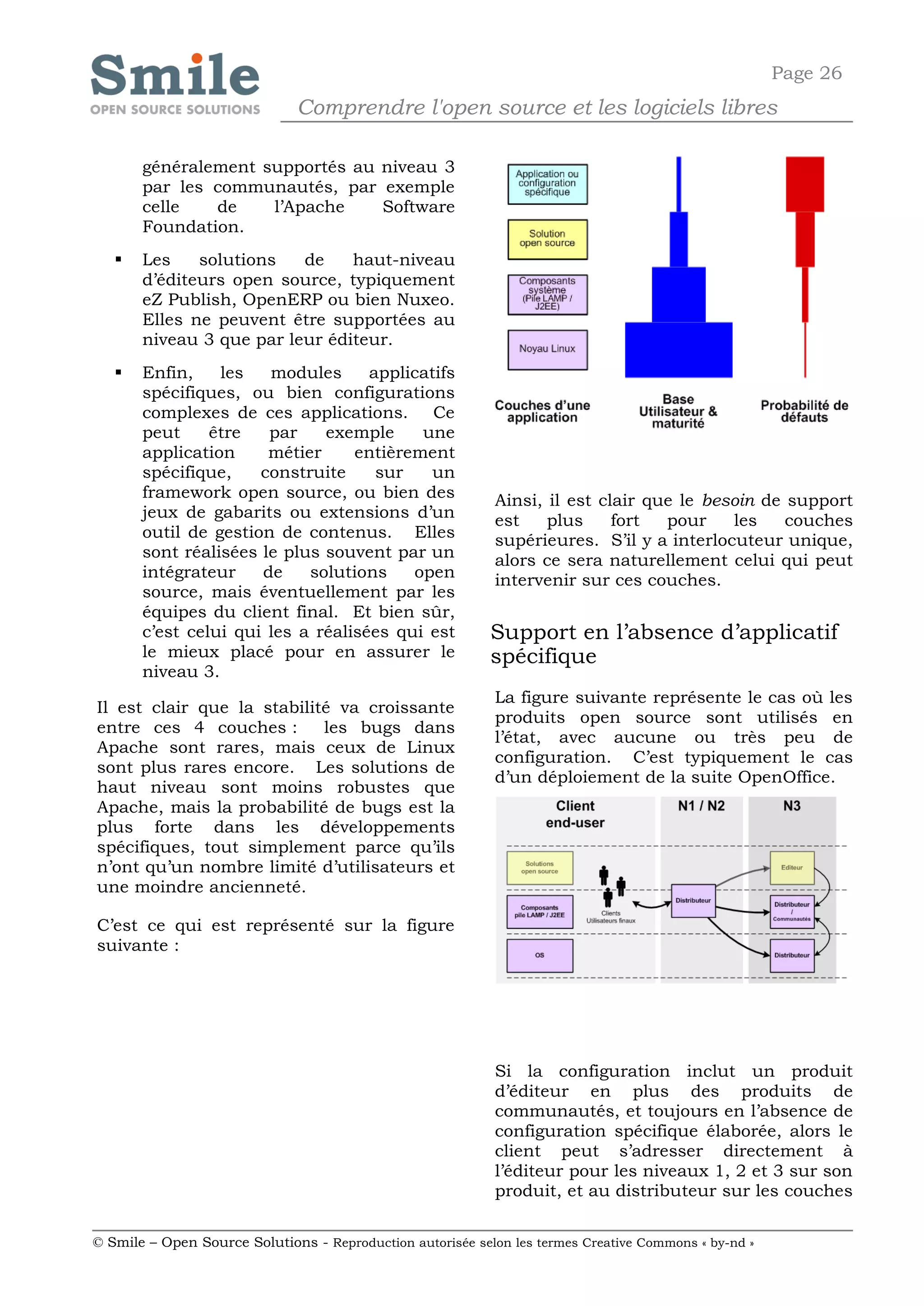 Page 26
                              Comprendre l'open source et les logiciels libres

       généralement supportés au niveau 3
       par les communautés, par exemple
       celle   de    l’Apache    Software
       Foundation.
      Les    solutions   de    haut-niveau
       d’éditeurs open source, typiquement
       eZ Publish, OpenERP ou bien Nuxeo.
       Elles ne peuvent être supportées au
       niveau 3 que par leur éditeur.
      Enfin,    les   modules      applicatifs
       spécifiques, ou bien configurations
       complexes de ces applications. Ce
       peut     être   par    exemple     une
       application     métier     entièrement
       spécifique,    construite     sur   un
       framework open source, ou bien des                   Ainsi, il est clair que le besoin de support
       jeux de gabarits ou extensions d’un                  est    plus     fort  pour    les    couches
       outil de gestion de contenus. Elles                  supérieures. S’il y a interlocuteur unique,
       sont réalisées le plus souvent par un                alors ce sera naturellement celui qui peut
       intégrateur    de    solutions    open               intervenir sur ces couches.
       source, mais éventuellement par les
       équipes du client final. Et bien sûr,
       c’est celui qui les a réalisées qui est              Support en l’absence d’applicatif
       le mieux placé pour en assurer le                    spécifique
       niveau 3.
                                                            La figure suivante représente le cas où les
Il est clair que la stabilité va croissante
                                                            produits open source sont utilisés en
entre ces 4 couches :       les bugs dans
                                                            l’état, avec aucune ou très peu de
Apache sont rares, mais ceux de Linux
                                                            configuration. C’est typiquement le cas
sont plus rares encore. Les solutions de
                                                            d’un déploiement de la suite OpenOffice.
haut niveau sont moins robustes que
Apache, mais la probabilité de bugs est la
plus forte dans les développements
spécifiques, tout simplement parce qu’ils
n’ont qu’un nombre limité d’utilisateurs et
une moindre ancienneté.

C’est ce qui est représenté sur la figure
suivante :




                                                            Si la configuration inclut un produit
                                                            d’éditeur en plus des produits de
                                                            communautés, et toujours en l’absence de
                                                            configuration spécifique élaborée, alors le
                                                            client peut s’adresser directement à
                                                            l’éditeur pour les niveaux 1, 2 et 3 sur son
                                                            produit, et au distributeur sur les couches

© Smile – Open Source Solutions - Reproduction autorisée selon les termes Creative Commons « by-nd »
 
