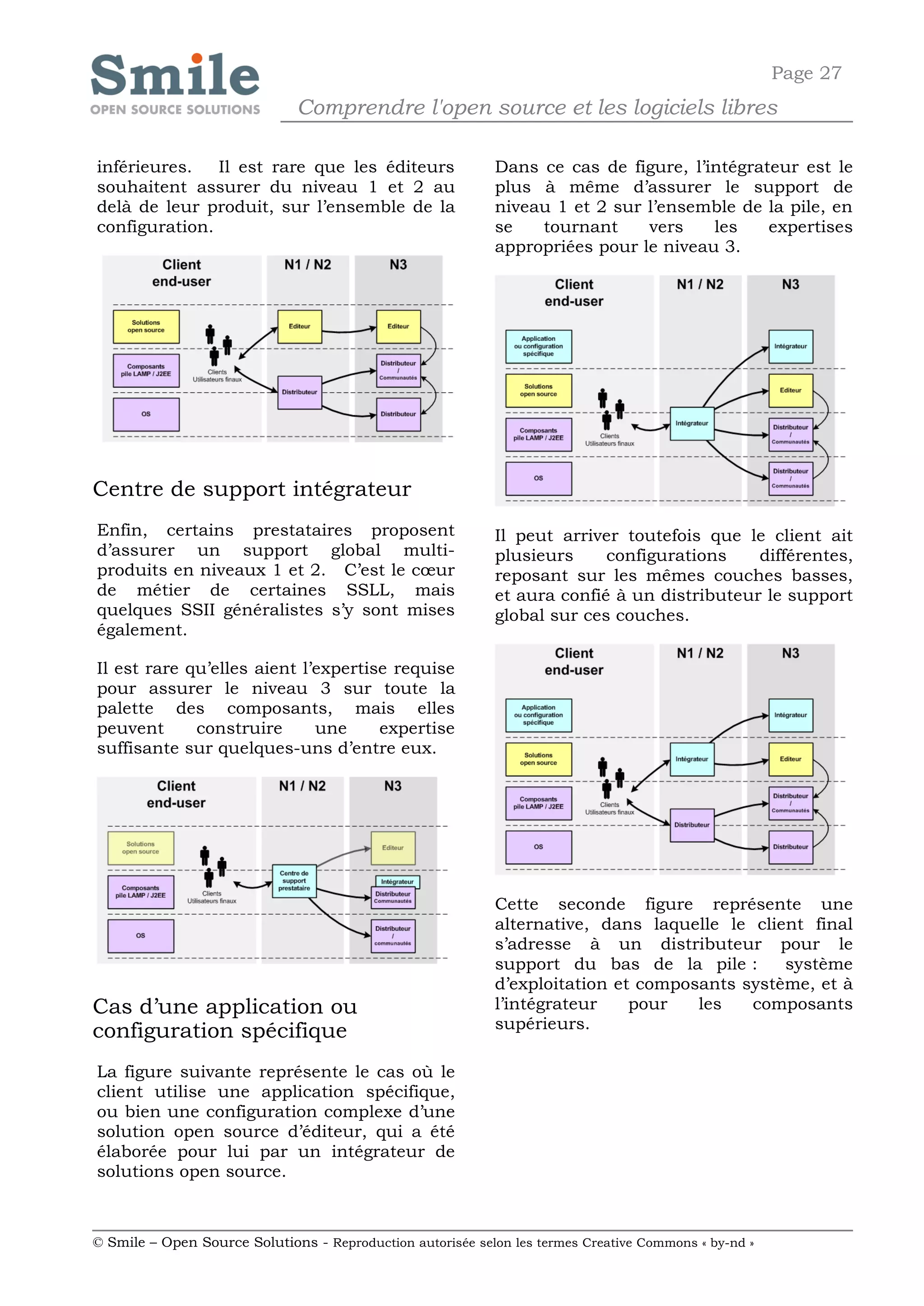 Page 27
                              Comprendre l'open source et les logiciels libres

inférieures.   Il est rare que les éditeurs                 Dans ce cas de figure, l’intégrateur est le
souhaitent assurer du niveau 1 et 2 au                      plus à même d’assurer le support de
delà de leur produit, sur l’ensemble de la                  niveau 1 et 2 sur l’ensemble de la pile, en
configuration.                                              se   tournant     vers    les    expertises
                                                            appropriées pour le niveau 3.




Centre de support intégrateur
Enfin, certains prestataires proposent                      Il peut arriver toutefois que le client ait
d’assurer un support global multi-                          plusieurs     configurations    différentes,
produits en niveaux 1 et 2. C’est le cœur                   reposant sur les mêmes couches basses,
de métier de certaines SSLL, mais                           et aura confié à un distributeur le support
quelques SSII généralistes s’y sont mises                   global sur ces couches.
également.

Il est rare qu’elles aient l’expertise requise
pour assurer le niveau 3 sur toute la
palette des composants, mais elles
peuvent      construire      une     expertise
suffisante sur quelques-uns d’entre eux.




                                                            Cette seconde figure représente une
                                                            alternative, dans laquelle le client final
                                                            s’adresse à un distributeur pour le
                                                            support du bas de la pile :       système
                                                            d’exploitation et composants système, et à
Cas d’une application ou                                    l’intégrateur    pour   les   composants
configuration spécifique                                    supérieurs.

La figure suivante représente le cas où le
client utilise une application spécifique,
ou bien une configuration complexe d’une
solution open source d’éditeur, qui a été
élaborée pour lui par un intégrateur de
solutions open source.



© Smile – Open Source Solutions - Reproduction autorisée selon les termes Creative Commons « by-nd »
 