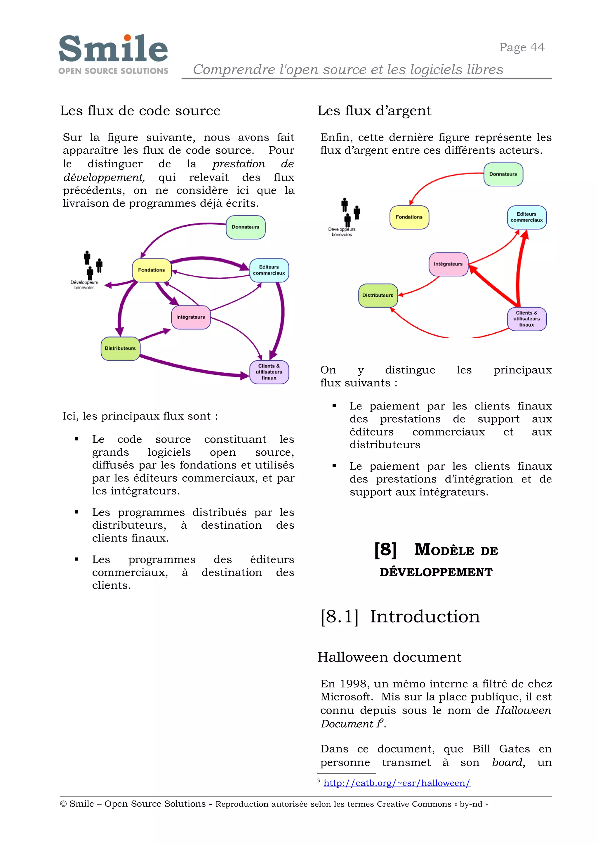 Page 44
                              Comprendre l'open source et les logiciels libres

Les flux de code source                                     Les flux d’argent
Sur la figure suivante, nous avons fait                     Enfin, cette dernière figure représente les
apparaître les flux de code source. Pour                    flux d’argent entre ces différents acteurs.
le distinguer de la prestation de
développement, qui relevait des flux
précédents, on ne considère ici que la
livraison de programmes déjà écrits.




                                                            On     y    distingue           les        principaux
                                                            flux suivants :

                                                                    Le paiement par les clients finaux
Ici, les principaux flux sont :                                      des prestations de support aux
                                                                     éditeurs   commerciaux    et   aux
      Le code source constituant les                                distributeurs
       grands     logiciels  open     source,
       diffusés par les fondations et utilisés                      Le paiement par les clients finaux
       par les éditeurs commerciaux, et par                          des prestations d’intégration et de
       les intégrateurs.                                             support aux intégrateurs.
      Les programmes distribués par les
       distributeurs, à destination des
       clients finaux.
      Les    programmes des   éditeurs
                                                                          [8] MODÈLE              DE
       commerciaux, à destination des                                      DÉVELOPPEMENT
       clients.


                                                            [8.1] Introduction

                                                            Halloween document
                                                            En 1998, un mémo interne a filtré de chez
                                                            Microsoft. Mis sur la place publique, il est
                                                            connu depuis sous le nom de Halloween
                                                            Document I9.

                                                            Dans ce document, que Bill Gates en
                                                            personne transmet à son board, un
                                                            9
                                                                http://catb.org/~esr/halloween/

© Smile – Open Source Solutions - Reproduction autorisée selon les termes Creative Commons « by-nd »
 