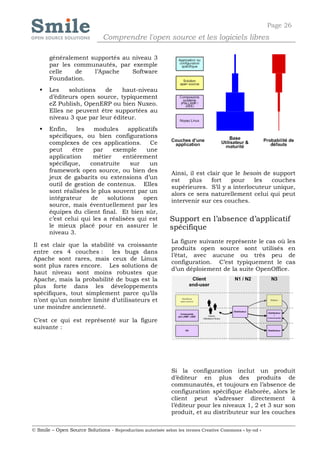 Page 26
                              Comprendre l'open source et les logiciels libres

       généralement supportés au niveau 3
       par les communautés, par exemple
       celle   de    l’Apache    Software
       Foundation.
      Les    solutions   de    haut-niveau
       d’éditeurs open source, typiquement
       eZ Publish, OpenERP ou bien Nuxeo.
       Elles ne peuvent être supportées au
       niveau 3 que par leur éditeur.
      Enfin,    les   modules      applicatifs
       spécifiques, ou bien configurations
       complexes de ces applications. Ce
       peut     être   par    exemple     une
       application     métier     entièrement
       spécifique,    construite     sur   un
       framework open source, ou bien des                   Ainsi, il est clair que le besoin de support
       jeux de gabarits ou extensions d’un                  est    plus     fort  pour    les    couches
       outil de gestion de contenus. Elles                  supérieures. S’il y a interlocuteur unique,
       sont réalisées le plus souvent par un                alors ce sera naturellement celui qui peut
       intégrateur    de    solutions    open               intervenir sur ces couches.
       source, mais éventuellement par les
       équipes du client final. Et bien sûr,
       c’est celui qui les a réalisées qui est              Support en l’absence d’applicatif
       le mieux placé pour en assurer le                    spécifique
       niveau 3.
                                                            La figure suivante représente le cas où les
Il est clair que la stabilité va croissante
                                                            produits open source sont utilisés en
entre ces 4 couches :       les bugs dans
                                                            l’état, avec aucune ou très peu de
Apache sont rares, mais ceux de Linux
                                                            configuration. C’est typiquement le cas
sont plus rares encore. Les solutions de
                                                            d’un déploiement de la suite OpenOffice.
haut niveau sont moins robustes que
Apache, mais la probabilité de bugs est la
plus forte dans les développements
spécifiques, tout simplement parce qu’ils
n’ont qu’un nombre limité d’utilisateurs et
une moindre ancienneté.

C’est ce qui est représenté sur la figure
suivante :




                                                            Si la configuration inclut un produit
                                                            d’éditeur en plus des produits de
                                                            communautés, et toujours en l’absence de
                                                            configuration spécifique élaborée, alors le
                                                            client peut s’adresser directement à
                                                            l’éditeur pour les niveaux 1, 2 et 3 sur son
                                                            produit, et au distributeur sur les couches

© Smile – Open Source Solutions - Reproduction autorisée selon les termes Creative Commons « by-nd »
 