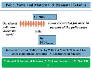 Out of total
polio cases
across the
world
India
India accounted for over 50
percent of the polio cases
In 2009…..
In
2014…...
India certified as ‘Polio-free’ by WHO in March 2014 and has
since maintained the status - A Monumental Success
Maternal & Neonatal Tetanus (MNT) and Yaws– ELIMINATED
!!
Polio, Yaws and Maternal & Neonatal Tetanus
 