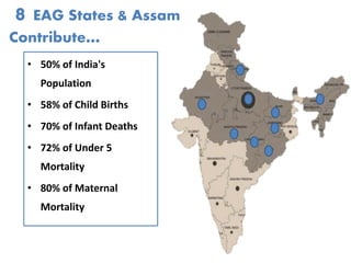 8 EAG States & Assam
Contribute…
• 50% of India's
Population
• 58% of Child Births
• 70% of Infant Deaths
• 72% of Under 5
Mortality
• 80% of Maternal
Mortality
 