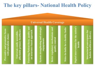 The key pillars- National Health Policy
Make-In-IndiaforahealthyIndia
Digitalinterventionsforthenation's
health
Betterregulatorymechanismsand
qualitycontrol
lntersectoralconvergencefor
holistichealthcaredelivery
Preventiveandpromotivefocus
withpluralisticchoice
Universal,easilyaccessible,
affordableprimaryhealthcare
FosteringPatient-focus,qualityand
anassurancebasedapproach
Systemstrengtheningandstrategic
engagements
Universal Health Coverage
 