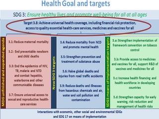Key elements of NHM, Important learnings, Challenges Desired Interventions