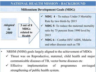 NATIONAL HEALTH MISSION - BACKGROUND
• NRHM (NHM) goals largely aligned to the achievement of MDGs
 Thrust was on Reproductive, maternal, child health and major
communicable diseases of TB, vector borne diseases etc
 Effective implementation of programmes envisaged
strengthening of public health system.
 MDG 4 – To reduce Under 5 Mortality
Rate by two thirds by 2015
 MDG 5- To reduce the maternal mortality
ratio by 75 percent from 1990 level by
2015
 MDG 6 – Combat HIV/ AIDS, Malaria
and other diseases such as TB
Millennium Development Goals (MDG)
Adopted
in
2000
3 out of 8
MDGs
related to
Health
 