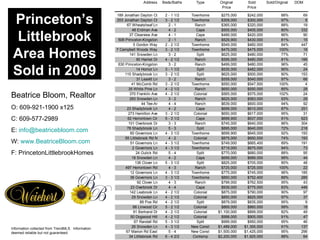 Princeton’s Littlebrook Area Homes Sold in 2009 Beatrice Bloom, Realtor O: 609-921-1900 x125 C: 609-577-2989 E:  [email_address] W:  www.BeatriceBloom.com F: PrincetonLittlebrookHomes Information collected from TrendMLS.  Information deemed reliable but not guaranteed. 