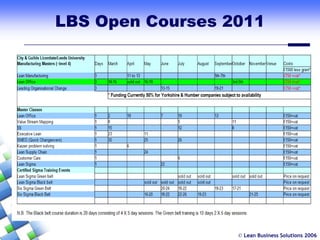 LBS Open Courses 2011 