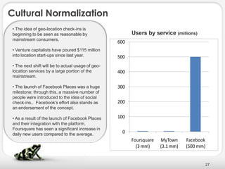 Cultural Normalization
 • The idea of geo-location check-ins is
 beginning to be seen as reasonable by                    Users by service    (millions)
 mainstream consumers.
                                                    600
 • Venture capitalists have poured $115 million
 into location start-ups since last year.           500
 • The next shift will be to actual usage of geo-
 location services by a large portion of the        400
 mainstream.

 • The launch of Facebook Places was a huge         300
 milestone; through this, a massive number of
 people were introduced to the idea of social
 check-ins,. Facebook’s effort also stands as       200
 an endorsement of the concept.

 • As a result of the launch of Facebook Places     100
 and their integration with the platform,
 Foursquare has seen a significant increase in
 daily new users compared to the average.
                                                      0
                                                          Foursquare   MyTown     Facebook
                                                            (3 mm)     (3.1 mm)   (500 mm)


                                                                                             27
 