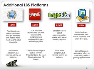 Additional LBS Platforms



     4.0MM                    2.0MM                   2.2MM                   3.0MM


  Find friends, go         Local business          Location based
                        reviews and tips with           social             Latitude allows
 places, rate them
                            coupons and           recommendation          users to see their
 and get rewarded
                           comprehensive         service with reward   friends locations and
 with instant friend
                         restaurant reviews       based programs.          share their own.
 meet-up and retail
     discounts.           and ratings guide.




    Initial mass       Check-ins are simply a       Initial mass         Very utilitarian in
   adoption, but            feature on Yelp.       adoption, but        nature and offers no
 minimal activity on   Potential down the road   minimal activity on    brand integration or
     platform.          if integration into FB       platform.         gaming opportunities.
                                Places.



                                                                                       31
 