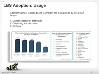 LBS Adoption: Usage
            Adamant users of location based technology are being driven by three main
            factors:

            1. Mapped location of destination
            2. Couponing and discounts
            3. Reviews




Source: Jwire, Q2 2010                                                                  8
 