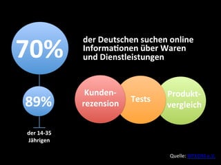 70%	
  	
  
                         der	
  Deutschen	
  suchen	
  online	
  
                         Informa%onen	
  über	
  Waren	
  	
  
                         und	
  Dienstleistungen	
  


                          Kunden-­‐	
                 Produkt-­‐	
  
 89%	
                   rezension	
      Tests	
  
                                                      vergleich	
  

  der	
  14-­‐35	
  
  	
  Jährigen	
  	
  

                                                       Quelle:	
  BITKOM	
  e.V.	
  
 